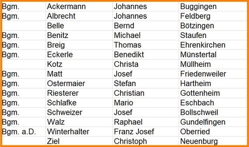 Kreistagsmitglieder 2019